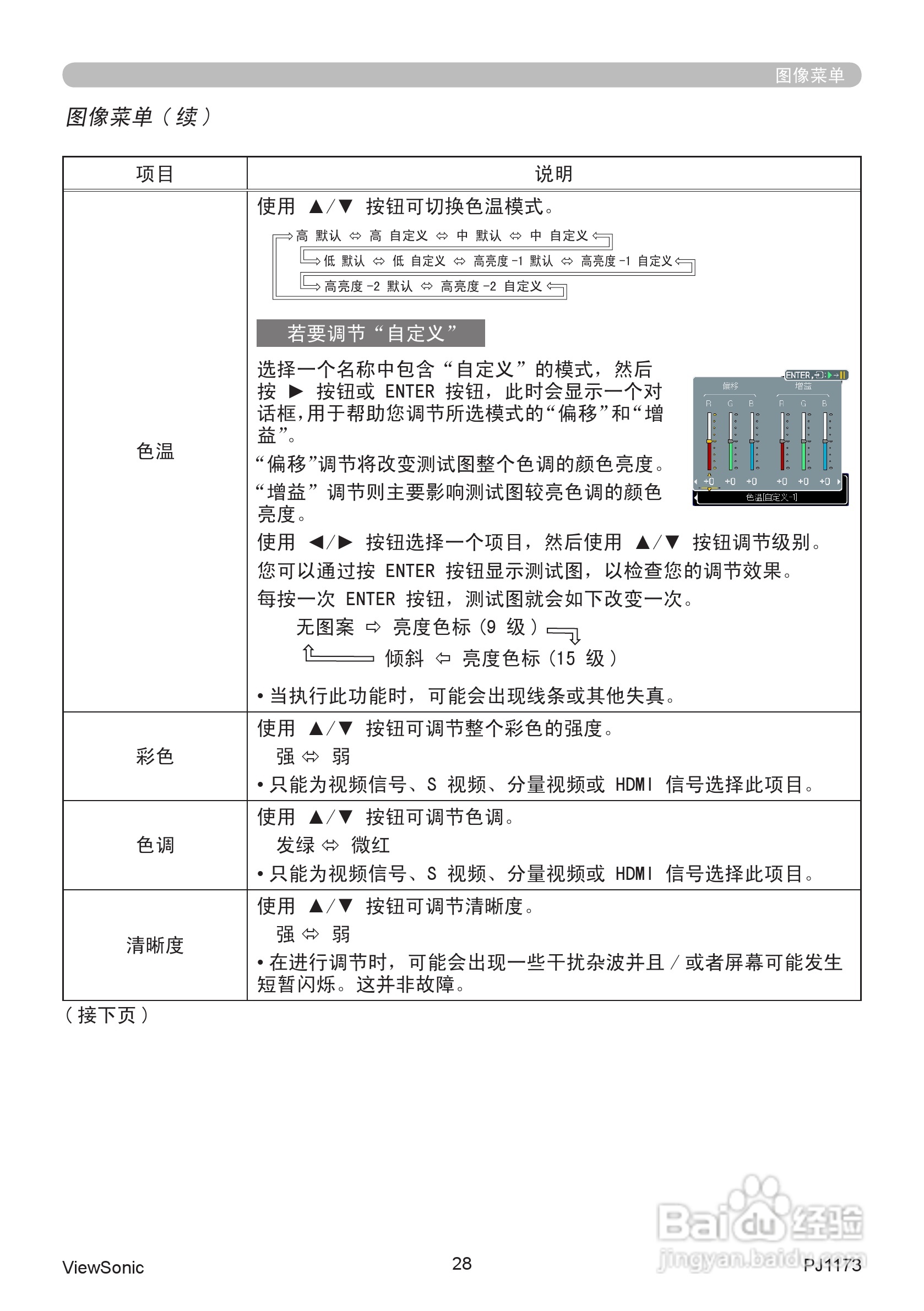 优派PJ1173投影机使用说明书:[4]