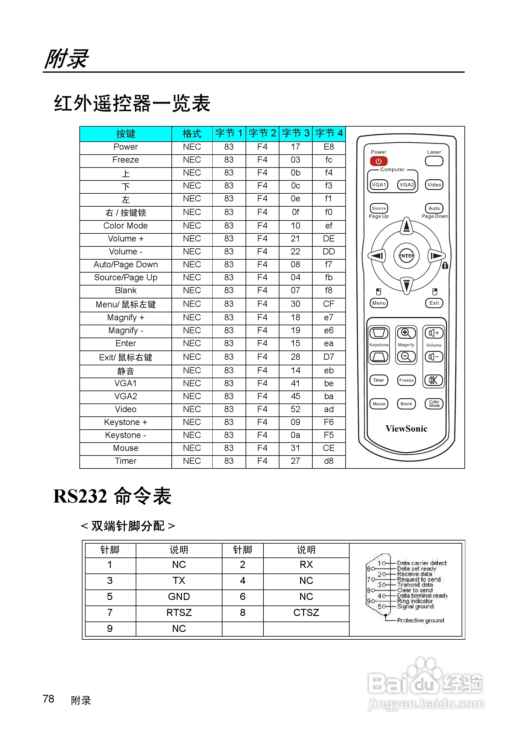 优派PJD7583w投影机使用说明书:[9]