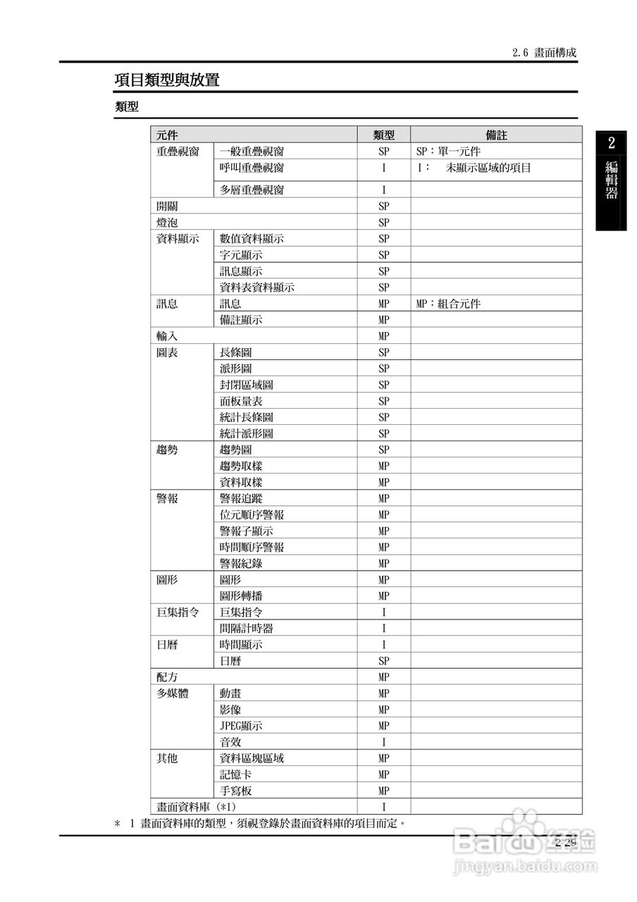 富士 UG 系:[7]