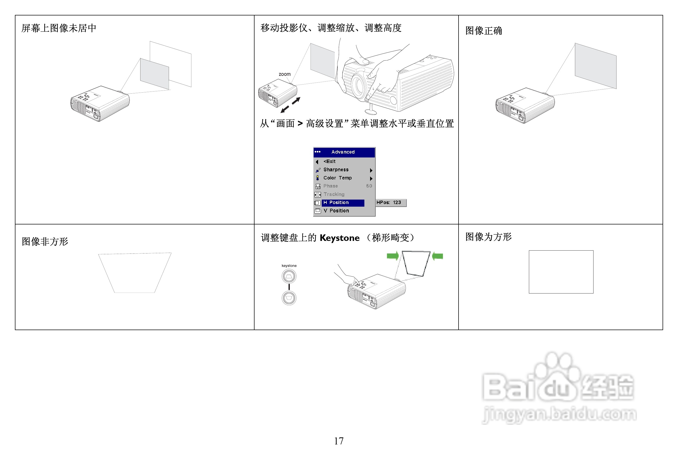 富可视 LP240投影机说明书:[2]