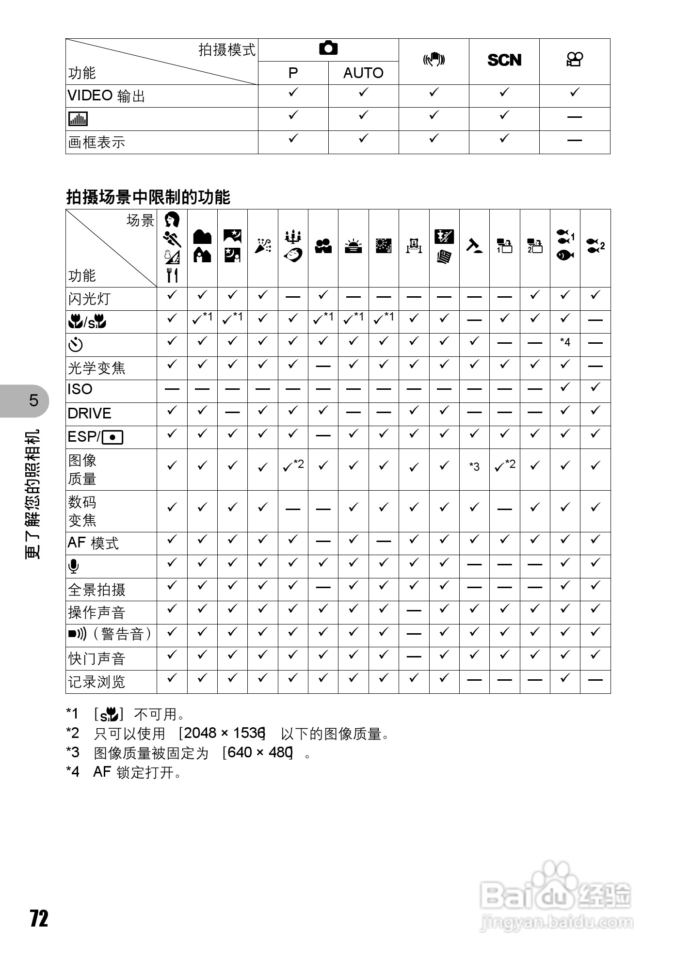 奥林巴斯 stylus700数码相机说明书:[8]