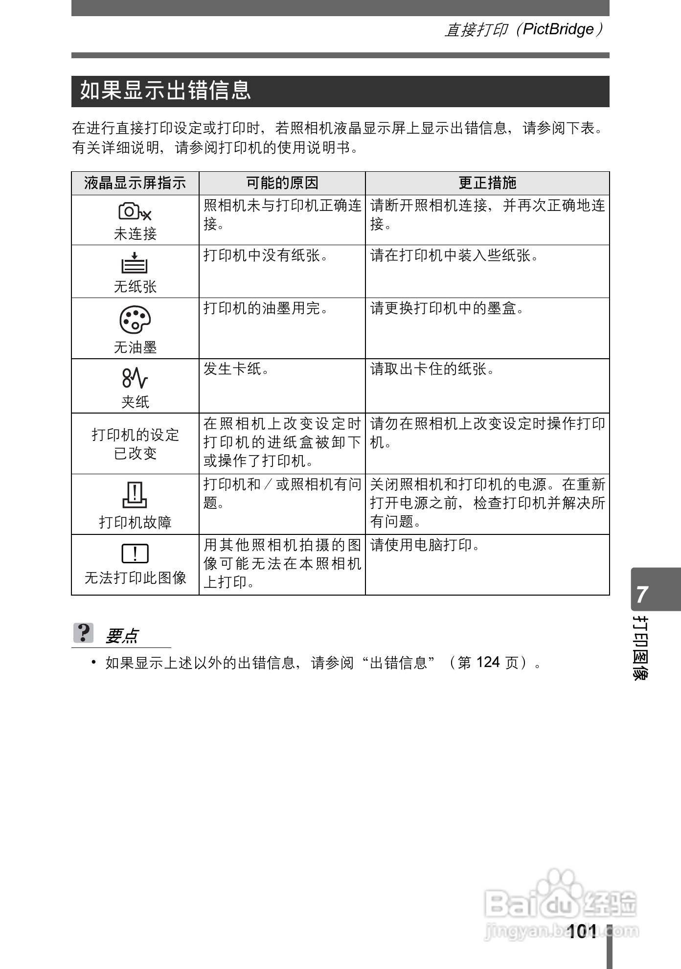 奥林巴斯 stylus-600 D数码相机说明书:[11]