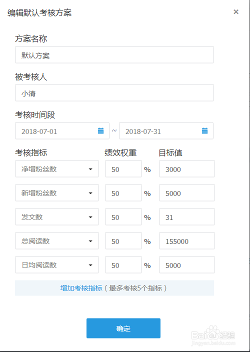 如何考核公众号小编的绩效？