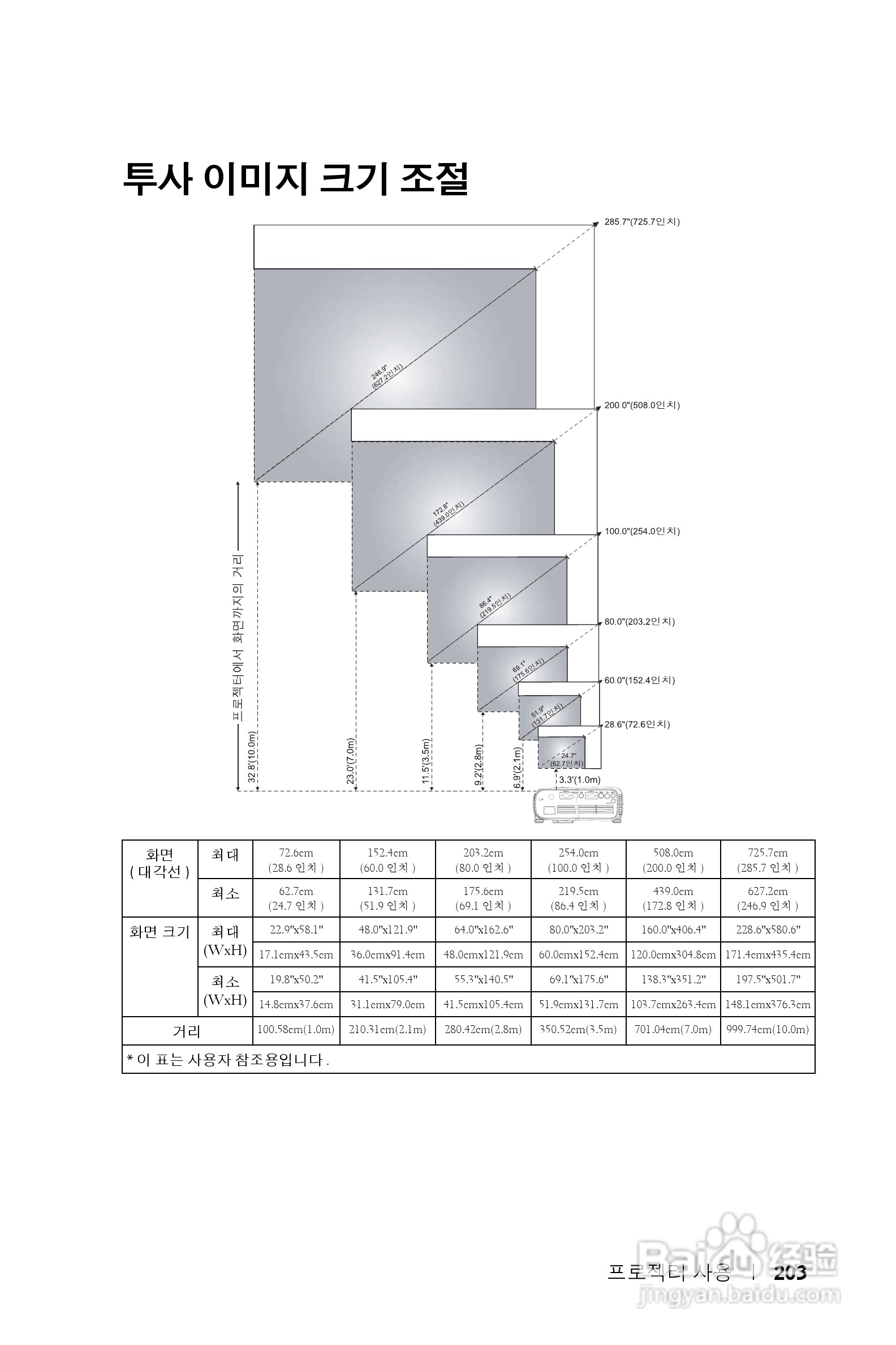 DELL Dell 1200MP Projector投影机说明书:[21]