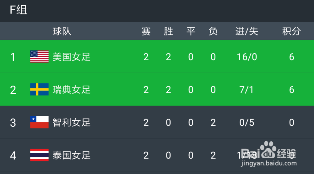 2019年女足世界杯参赛队伍及赛程