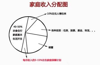 如何让夫妻关系更甜蜜