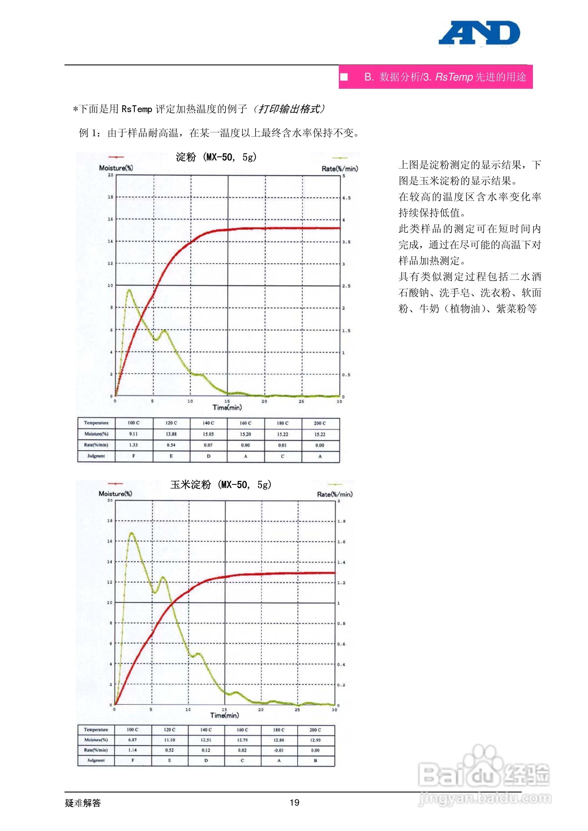MS-70/MX-50/MF-50水份测定仪使用者手册:[3]