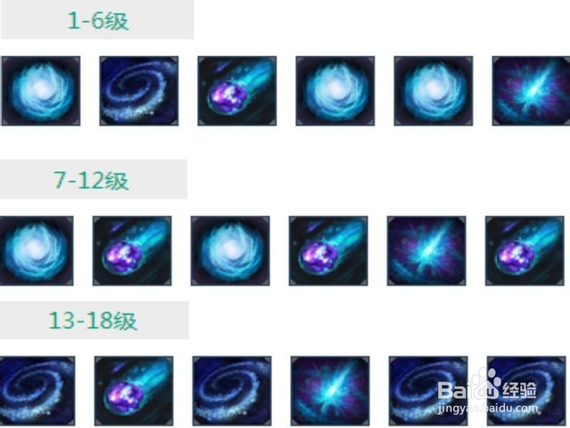 英雄联盟(LOL)邪恶小法师维嘉技巧攻略