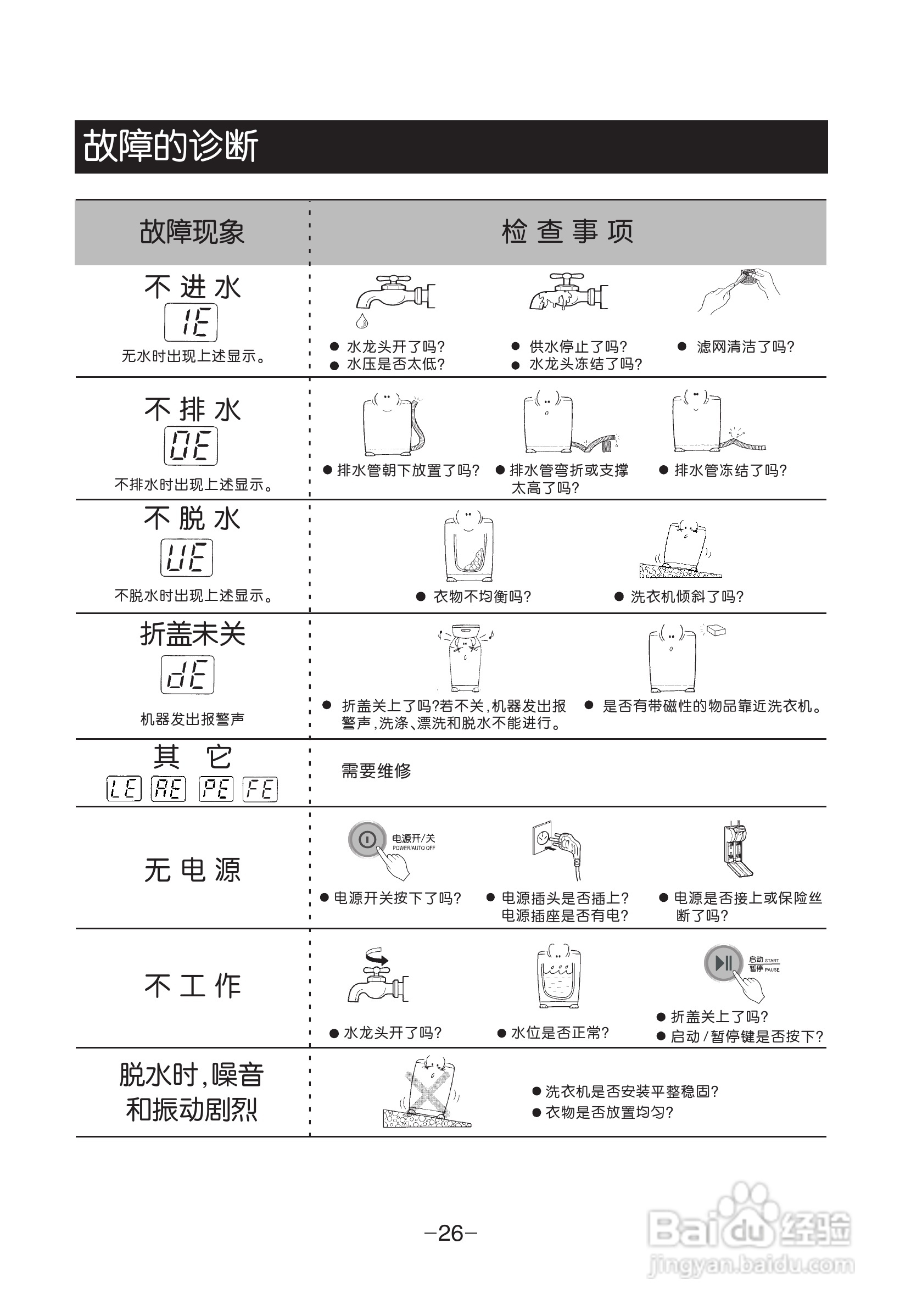 LG XQB80-R3PD洗衣机使用说明书:[3]