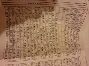 如何写好考场议论文?