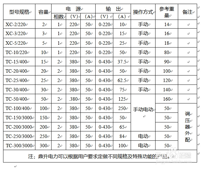 关于TC控制台的介绍