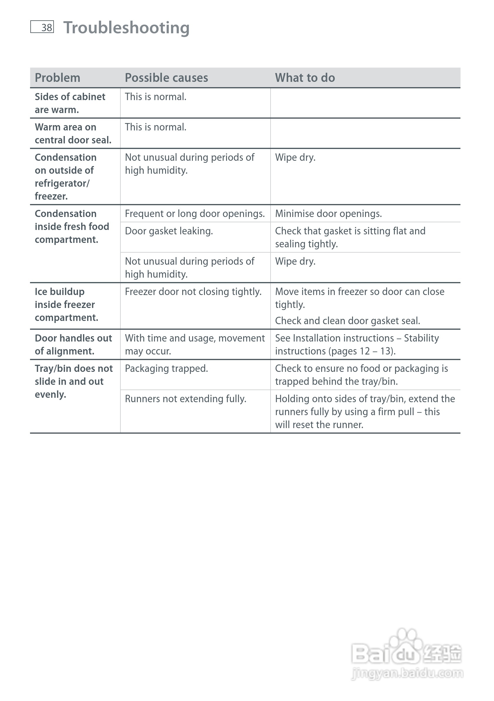 斐雪派克E442BRXFDU2冰箱说明书:[4]