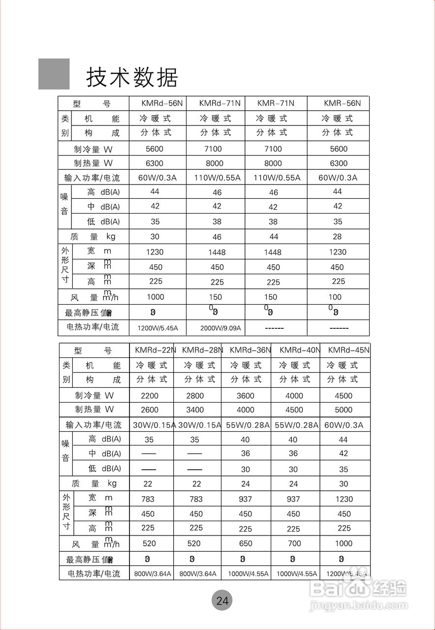 海尔商用空调KMR(d)-22H使用安装说明书:[3]