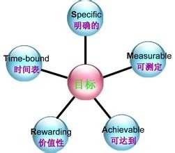 工作必备技能——神get