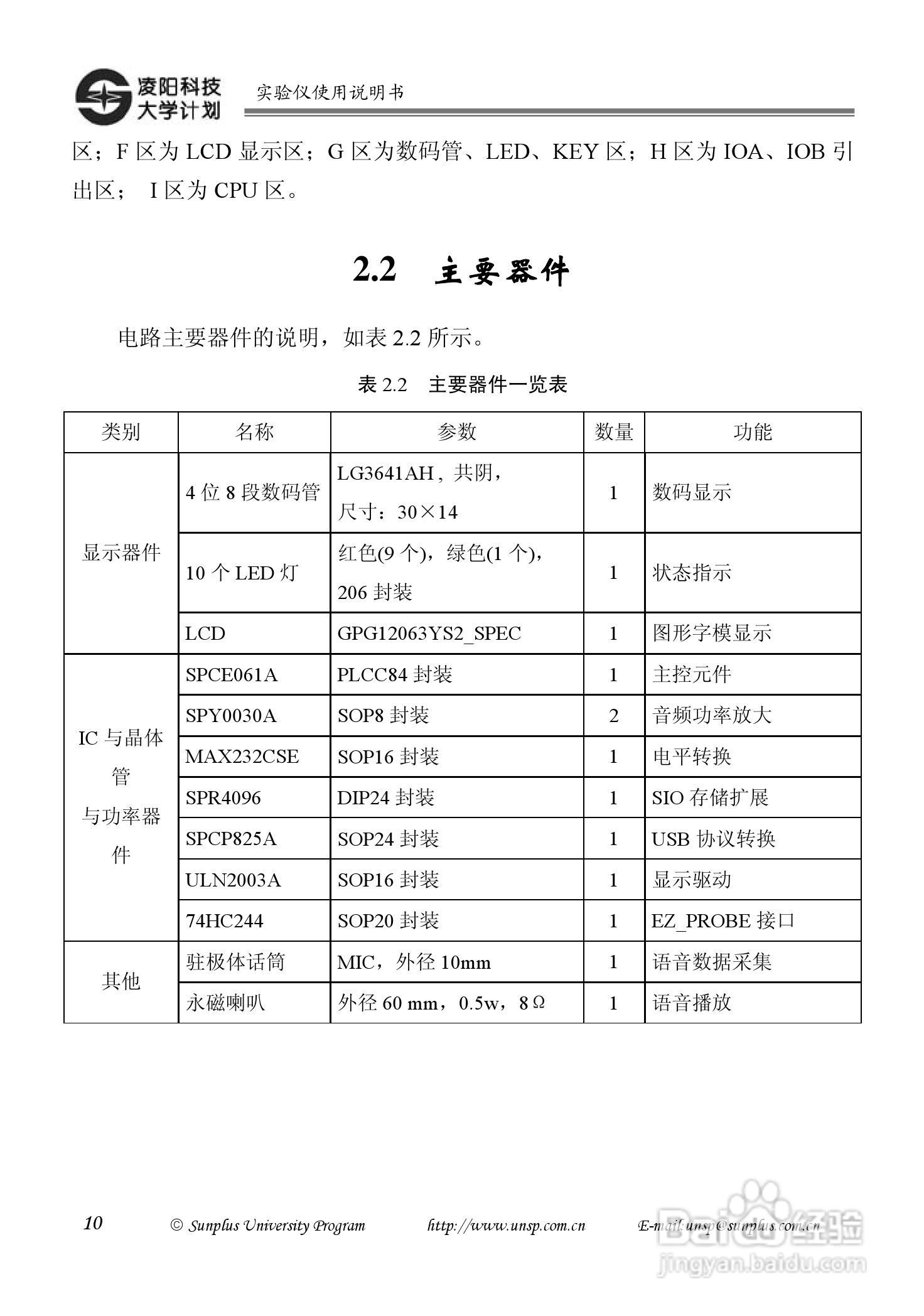 SPCE061A 实验仪 V2.0.2使用说明书:[2]
