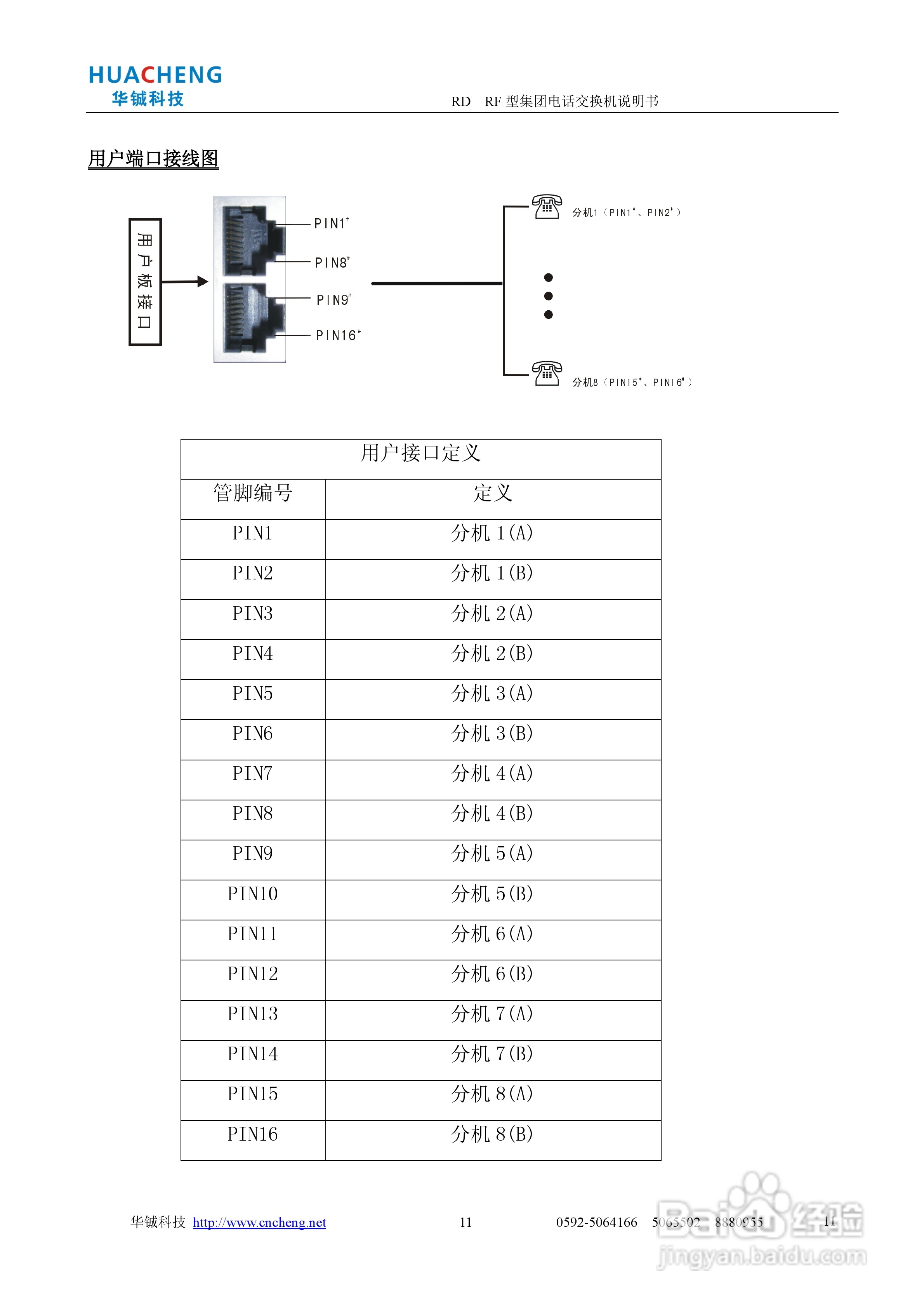 RD RF集团电话交换机说明书:[2]