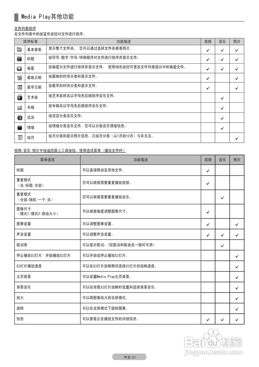 三星LA46C650L1F液晶彩电使用说明书:[3]