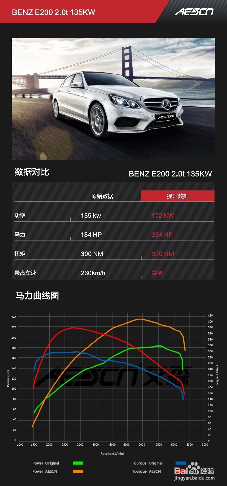 奔驰E200L 2.0T刷ECU升级方案