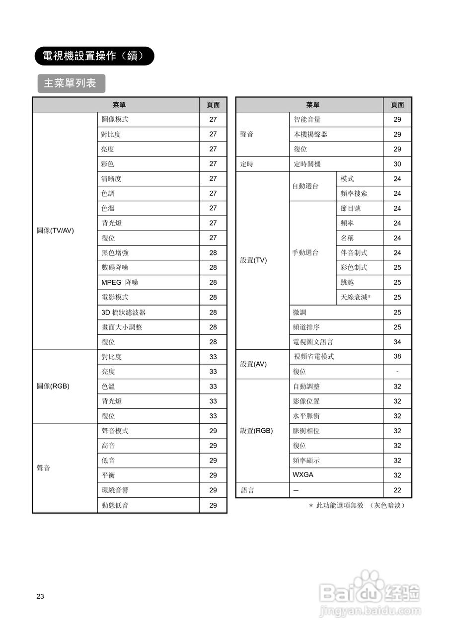 日立牌L32A01A型等离子电视机使用说明书:[3]