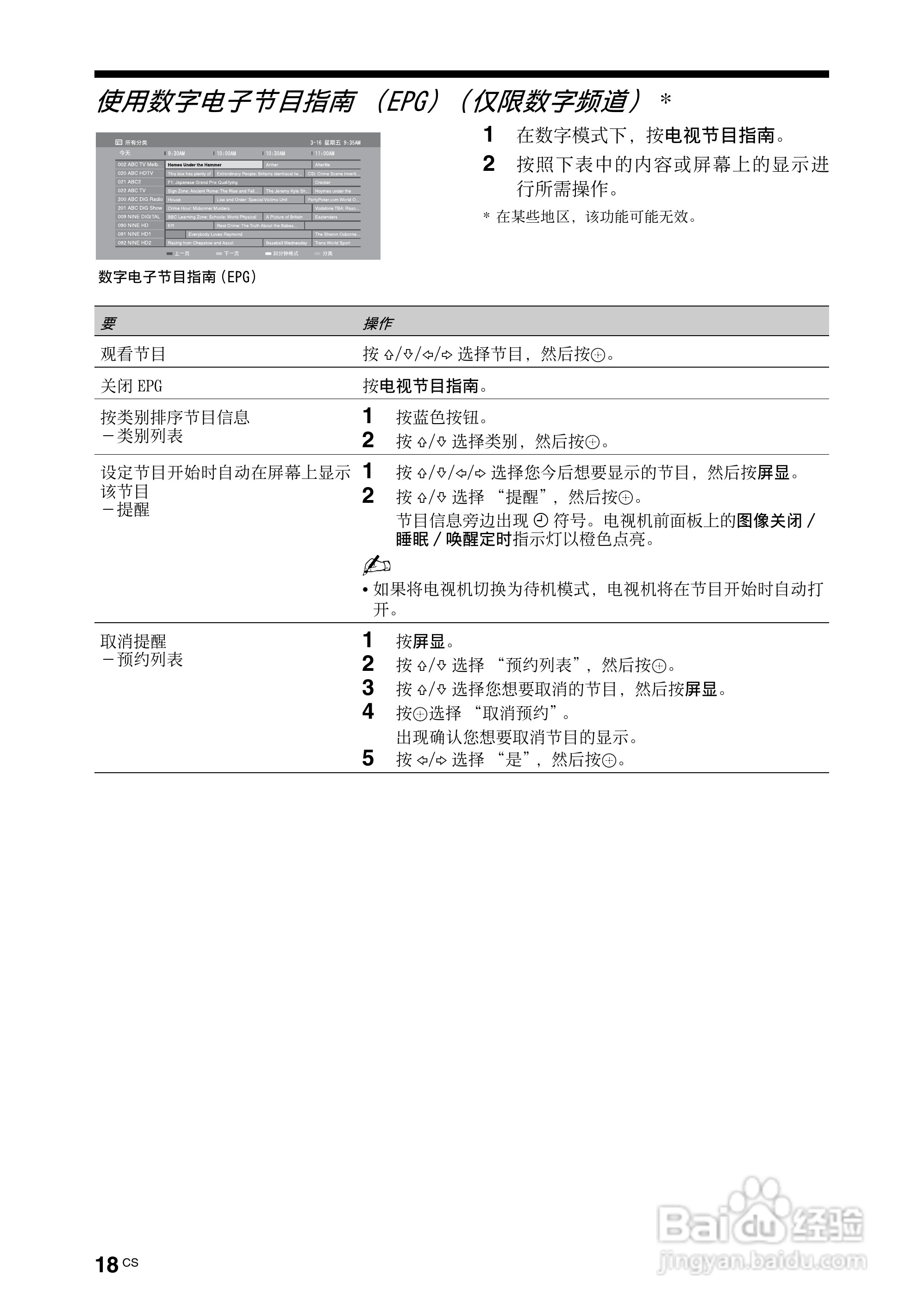 索尼KDL-40Z4500液晶彩电使用说明书:[2]