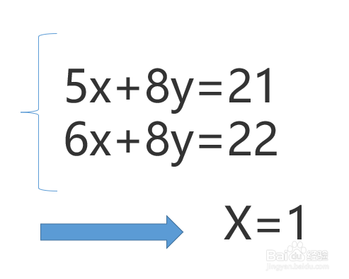 列二元一次方程组解应用题的一般步骤