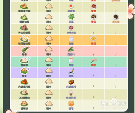 未定事件簿粽子配方大全