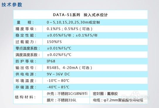 投入式液位变送器、投入式水位变送器选型提示
