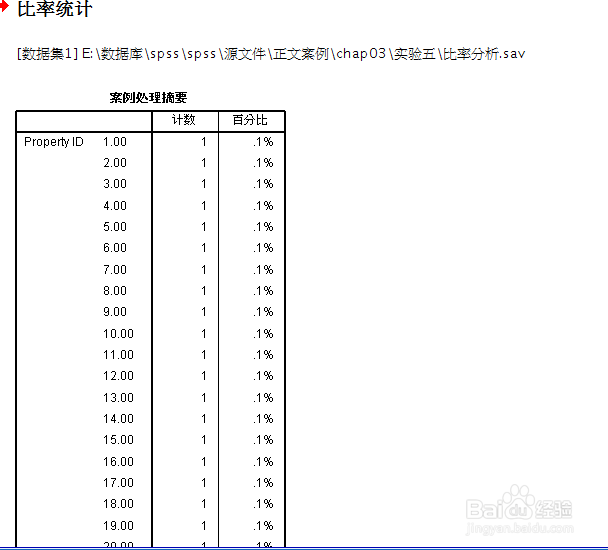 如何使用spss进行比率分析