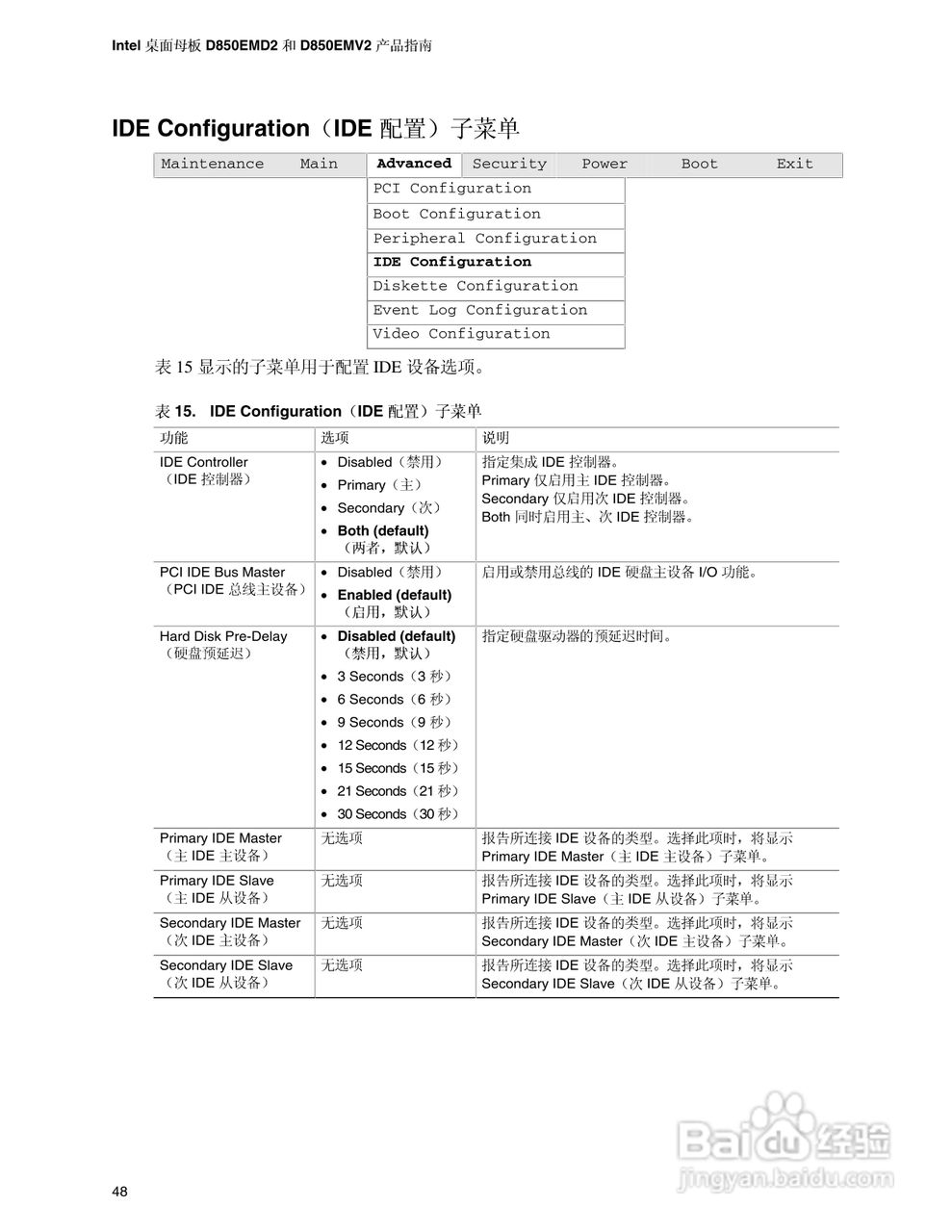 Intel D850EMV2主板说明书:[5]