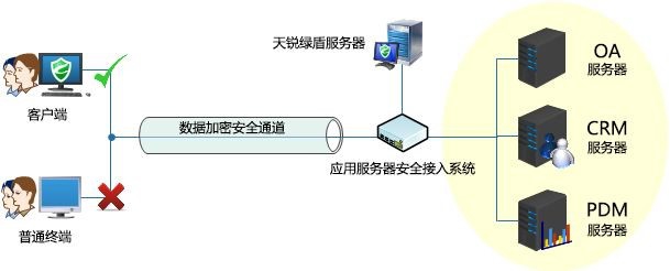 绿盾加密文件怎么解密