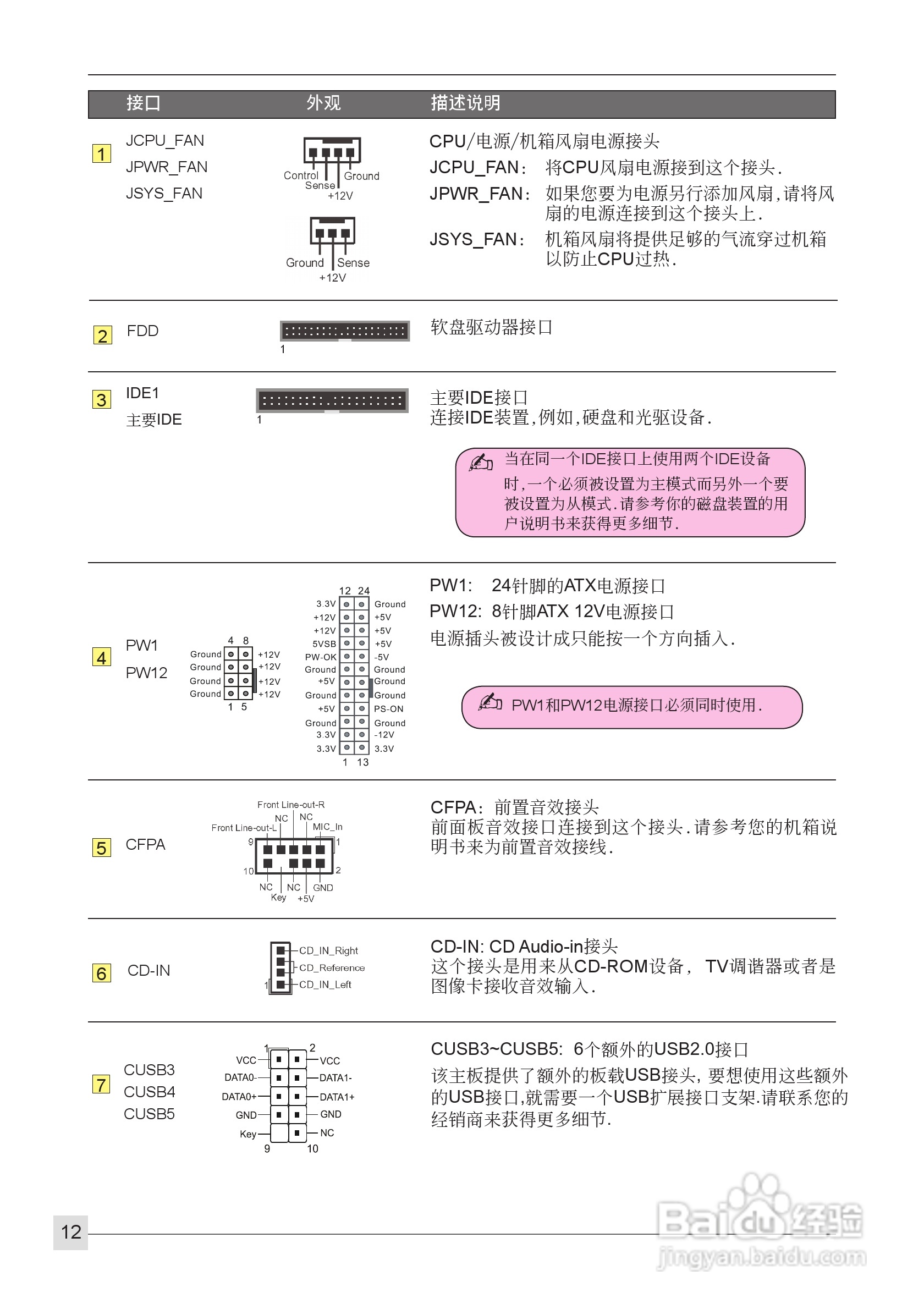 磐正nForce570型主板说明书:[2]