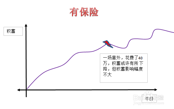 如何购买保险才是合适？购买保险你应该知道！