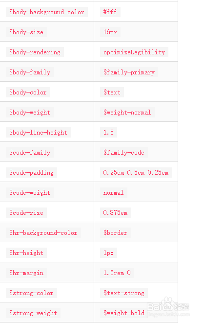 Bulma框架的响应与变量简述