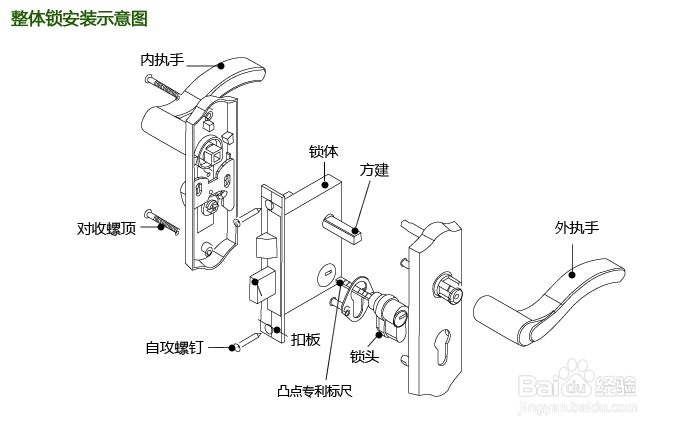 如何挑选安全性能高的门锁