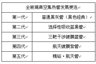 购物指南篇:大师讲解太阳能热水器哪个牌子好！