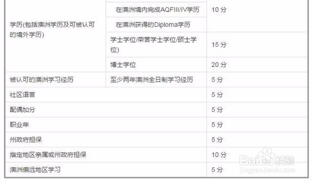 澳大利亚技术移民攻略