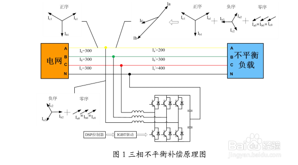 三相不平衡如何治理？