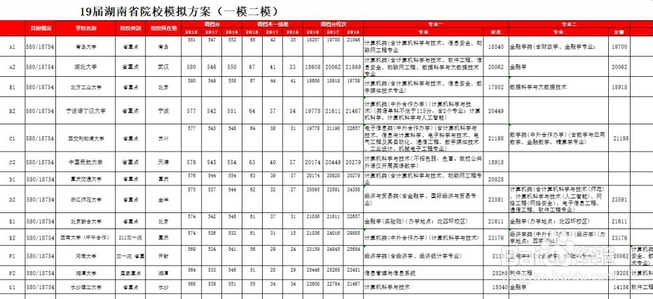 加盟高考报考机构中志愿方案制作步骤和实操技巧