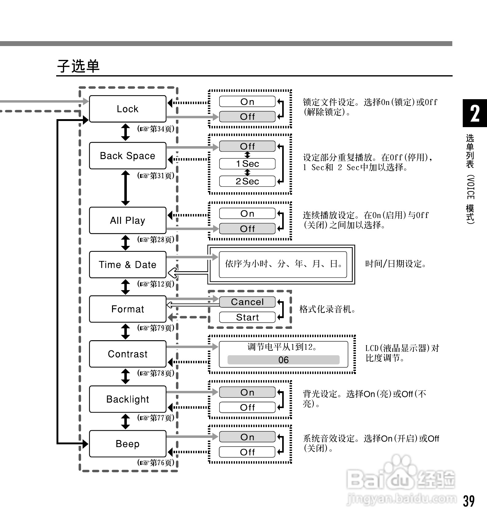 奥林巴斯录音笔WS-310M型使用说明书:[4]