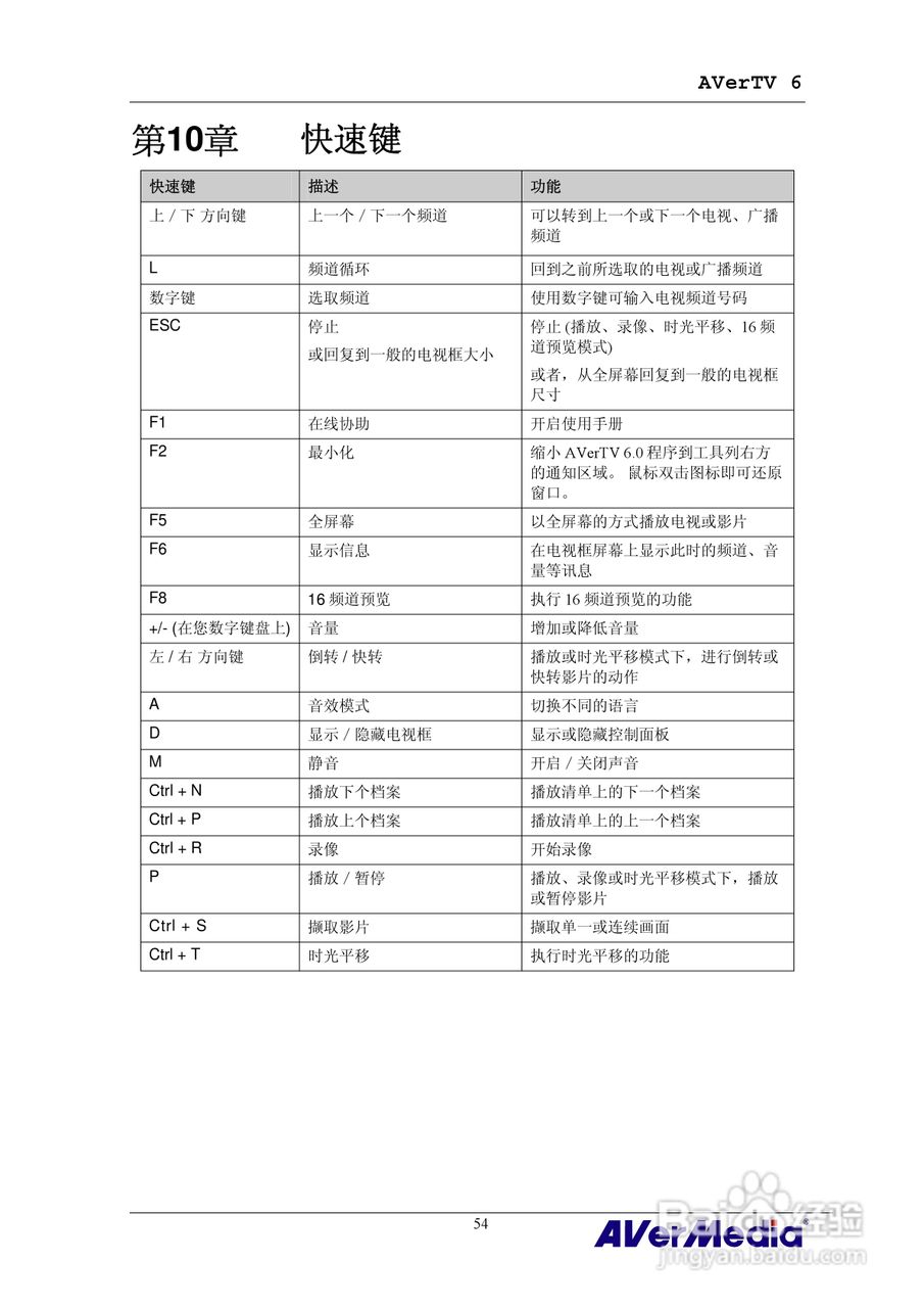 三频Express隐形电视卡HC81说明书:[6]