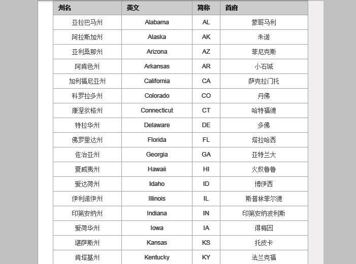 美国各州简称