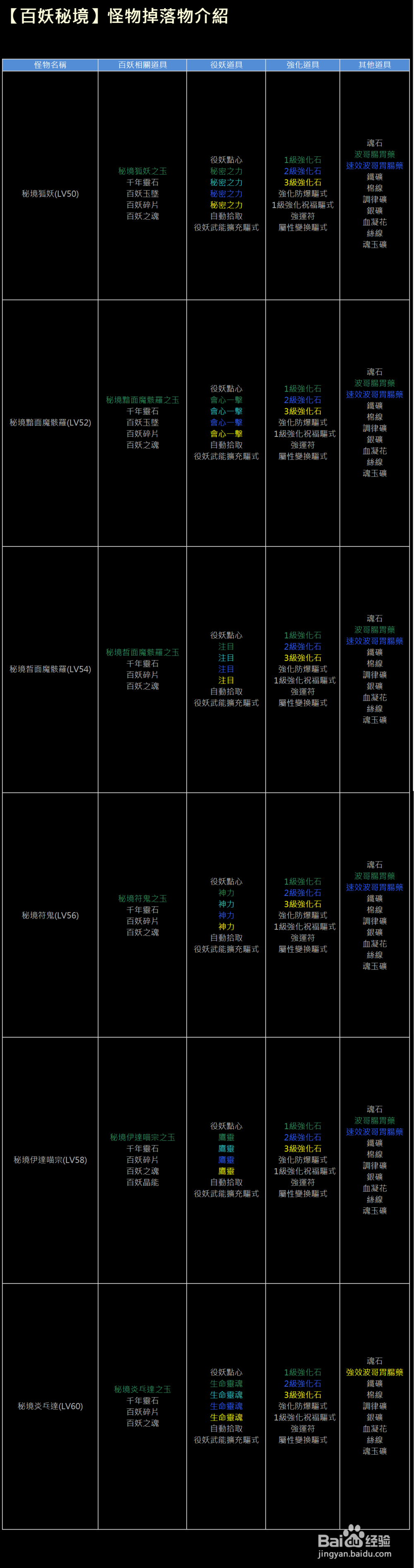 XAOC参天律攻略（1）