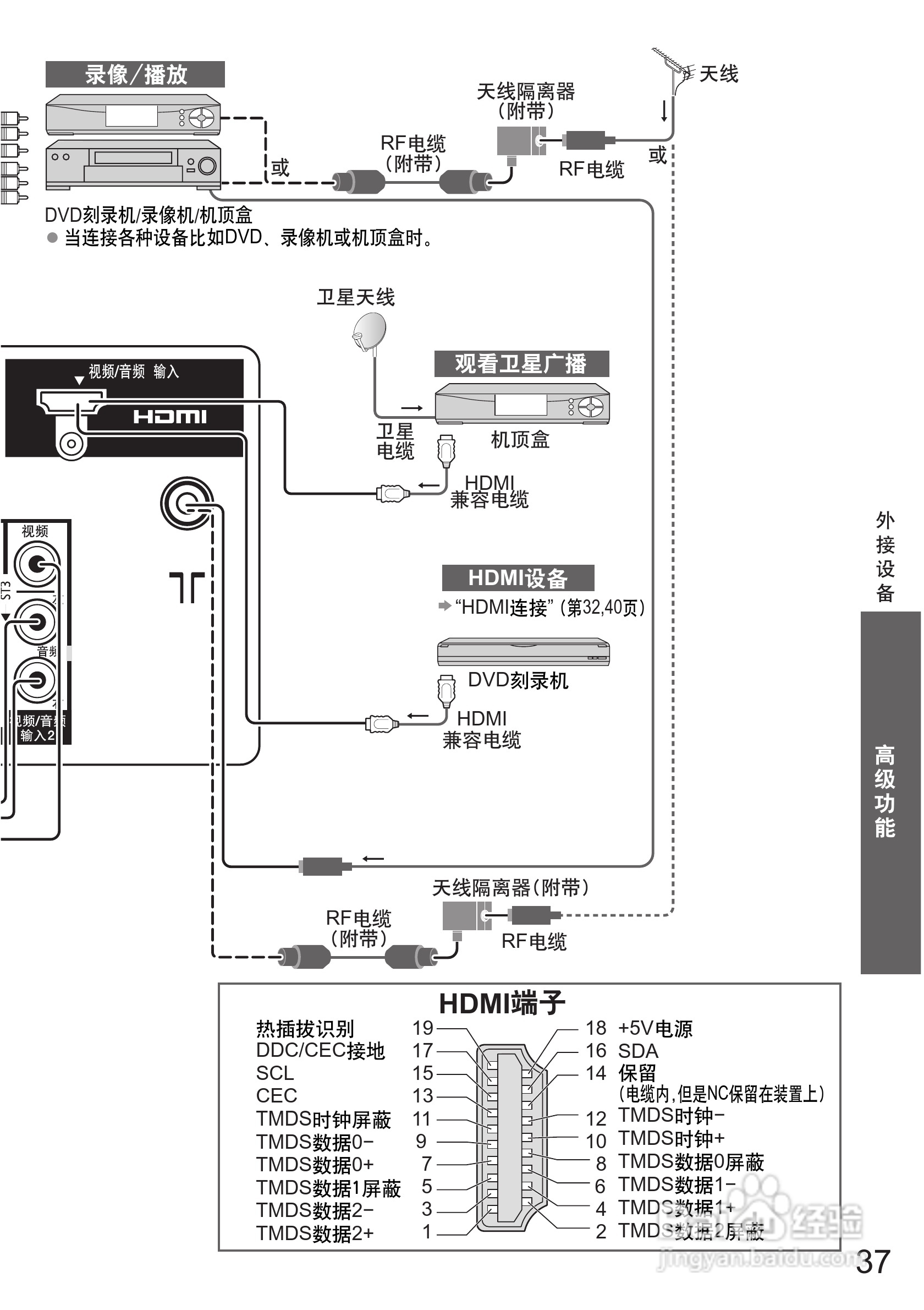 松下TH-P42C22C液晶彩电使用说明书:[4]