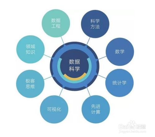 数据分析师的具体工作是什么 百度经验