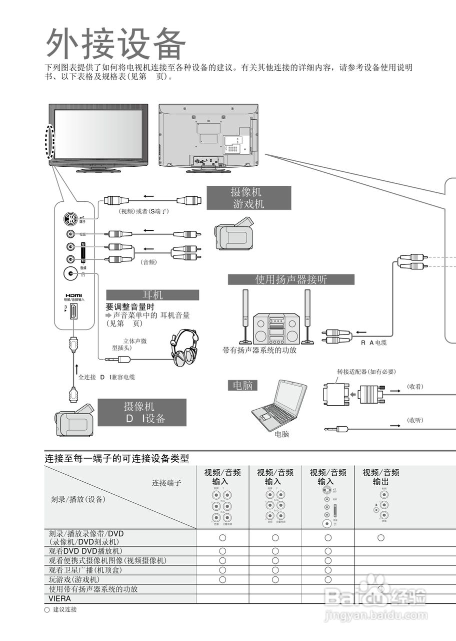 松下TH-L32X15C液晶彩电使用说明书:[4]