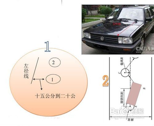通过连续障碍技巧