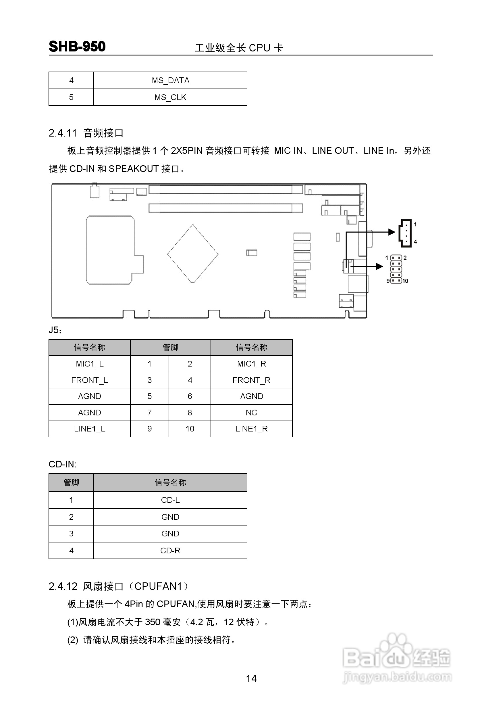 华北工控 SHB-950 工业级全长 CPU 卡 说明书 V1.0:[2]