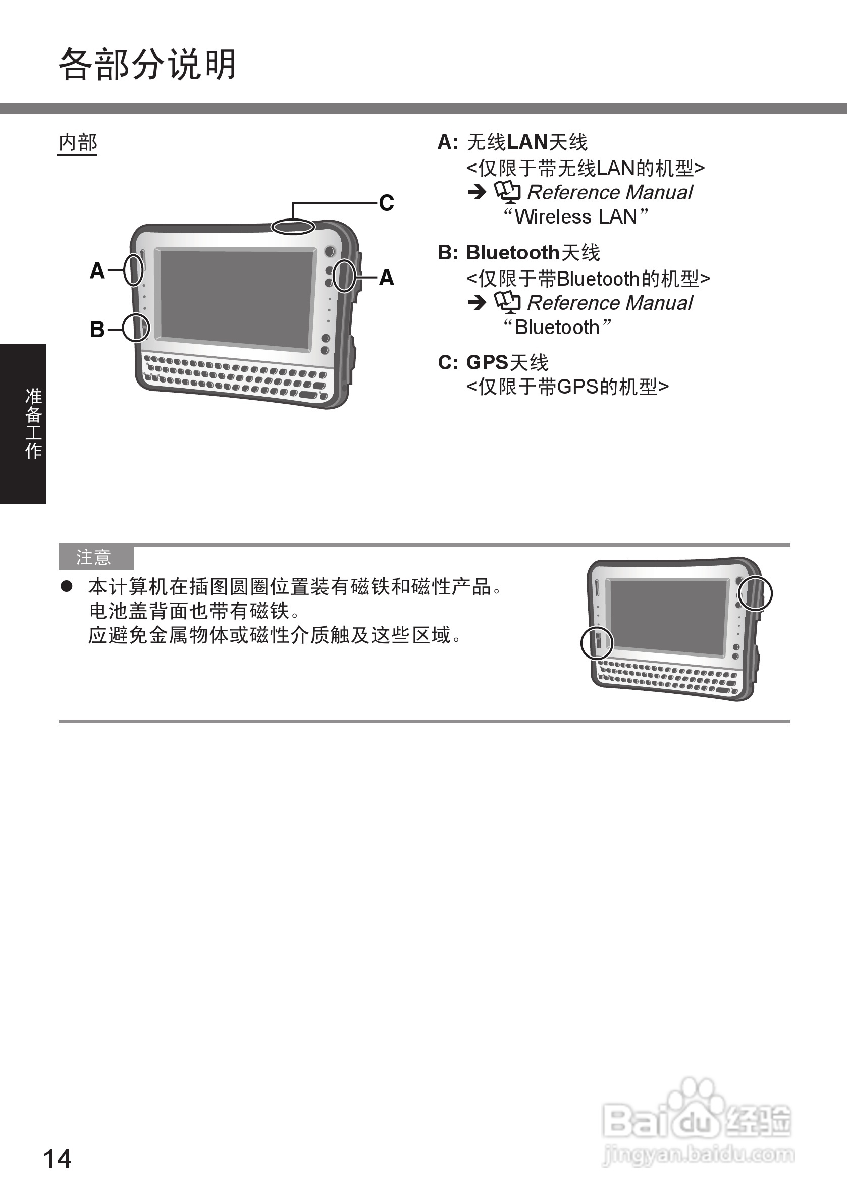 松下CF-U1笔记本电脑使用说明书:[2]
