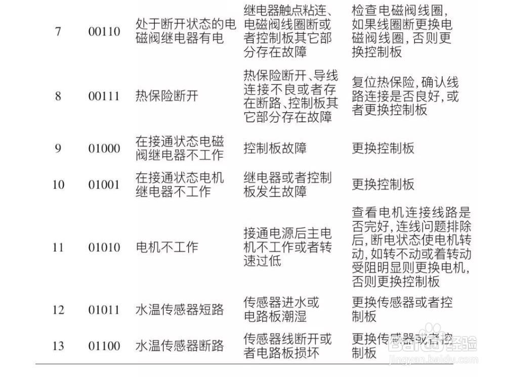 汽车起重机常见故障及维修方法