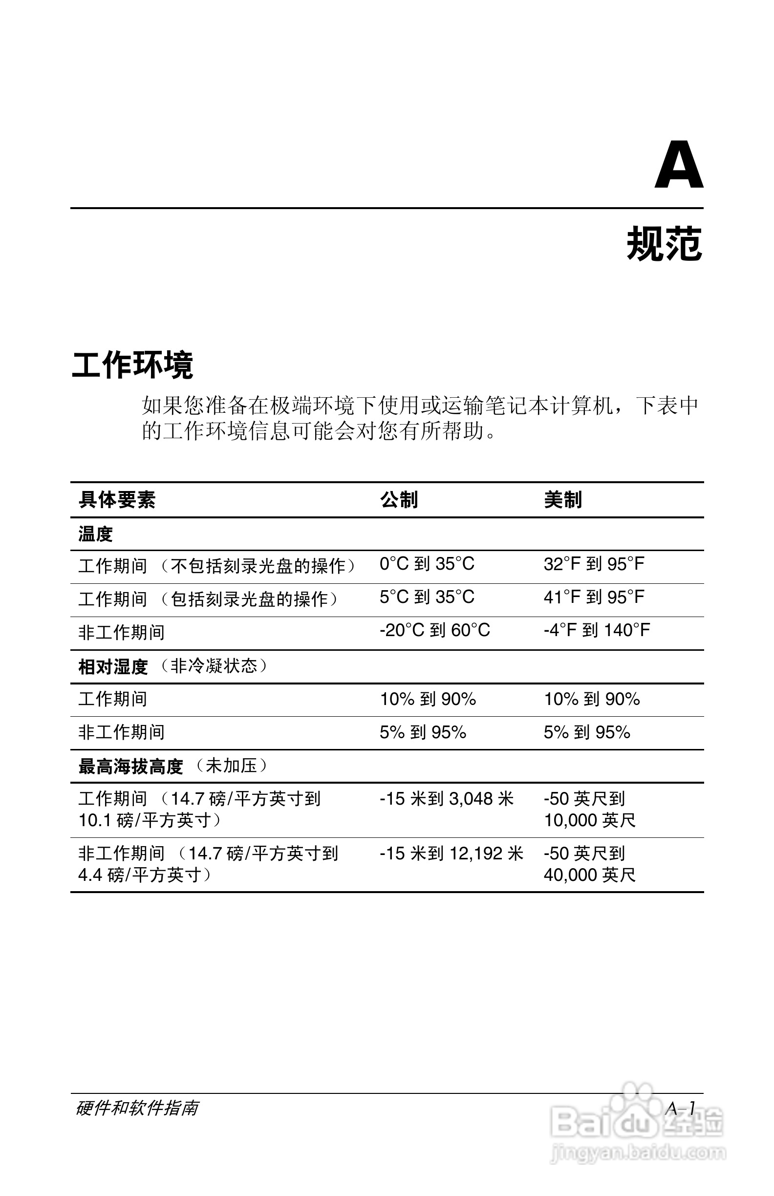 惠普(康柏) HP Compaq nc6230笔记本电脑说明书:[22]
